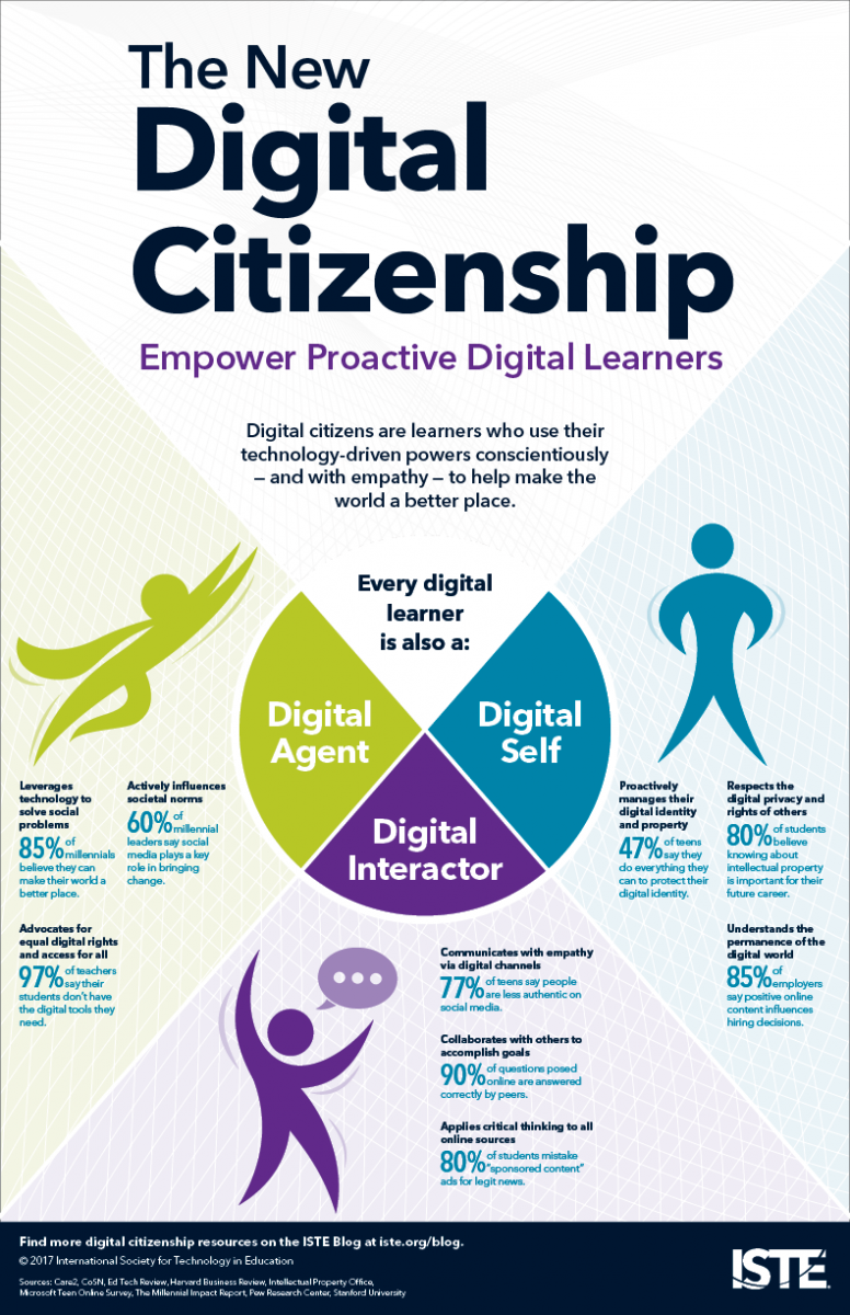 Digital Citizenship - CUHSD Always Learning